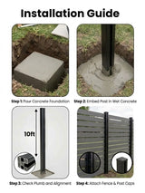 Four-step installation guide for setting the 10 ft in-ground fence post in concrete and attaching fence panels and caps