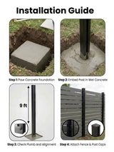 Four-step gate post installation guide showing concrete foundation, post embedding, alignment, and fence attachment