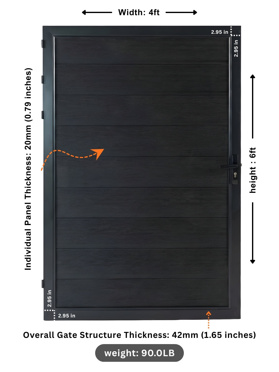 Black WPC Fence Gate Single 4ft x 6ft dimensions showing 20mm panel thickness, 42mm gate structure thickness, and 90 lb weight.
